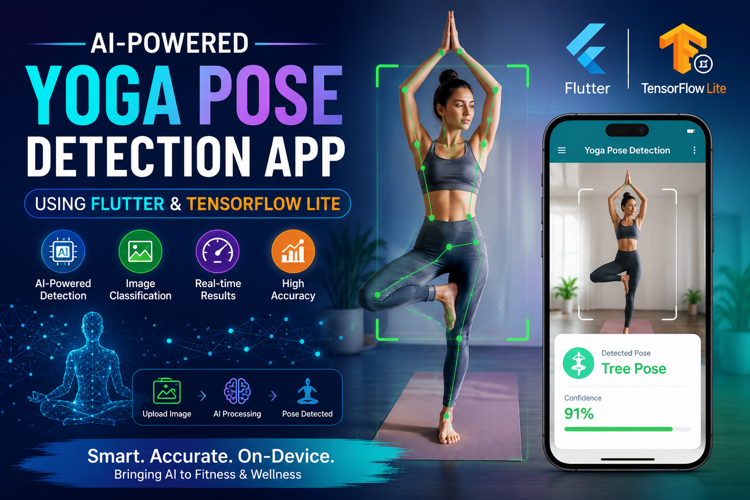 AI Yoga Pose Detection App using Flutter and TensorFlow Lite for Image Classification